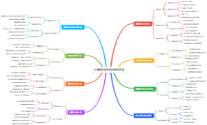 大学新生体育赛事营销资源