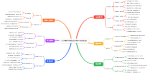 大学新生体育赛事商业合作机会