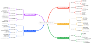 大学新生体育赛事经济效应分析