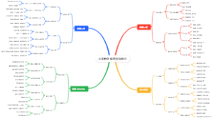 大学新生体育赛事参与