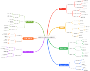 大学新生体育明星商业运营模式