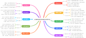 大学新生体育明星商业形象塑造