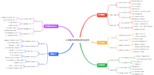 大学新生体育旅游赛事运作
