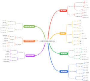 大学新生探险旅游风险评估
