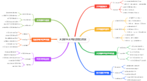 大学新生太空旅游前沿探索