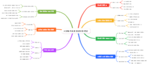 大学新生素食旅游饮食搭配