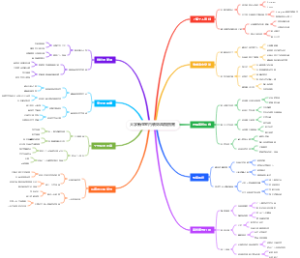 大学新生室内装饰风格指南