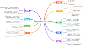 自动化办公脚本代写（Python）市场需求