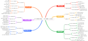 知乎好物推荐实操：一篇回答赚500的秘诀