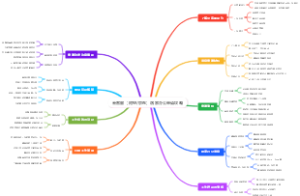 云客服（阿里京东）居家办公申请攻略