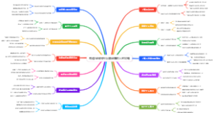 有道译喵等平台翻译兼职入驻攻略
