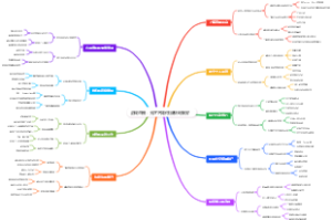 游戏直播：无才艺如何靠聊天赚钱？