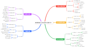 新手如何靠公众号流量主月赚1000