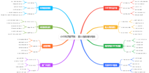 小红书店铺带货：素人也能做的电商