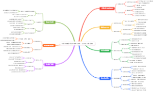 小红书爆款笔记写作公式：从0到万粉变现