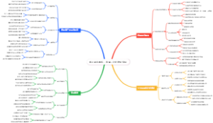 线上健身教练：直播计划定制变现