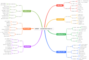微商转型：私域流量变现的合规方法