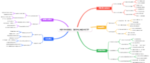 头条号写作赚钱：如何写出高流量文章？