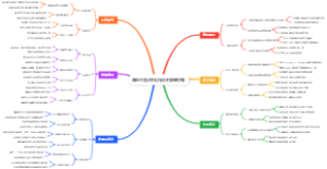淘宝主图详情页设计接单攻略