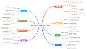 淘宝蓝海选品：暑假月入5000的实操