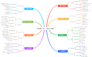 数字藏品（NFT）倒卖入门指南