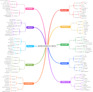 暑假赚钱在家就能做的线上赚钱项目