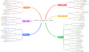 暑假赚钱线上体育赛事医疗保障人员的赚钱方法
