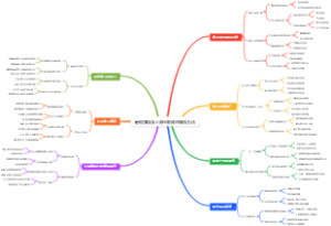 暑假赚钱线上潜水教练的赚钱方法