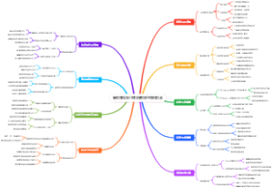 暑假赚钱线上普拉提教练的赚钱机会