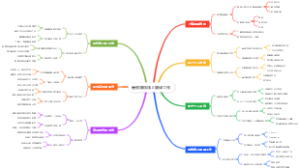 暑假赚钱线上翻译工作