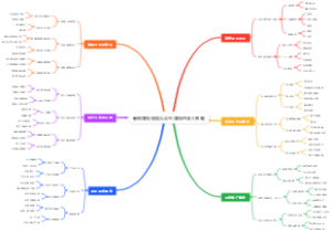 暑假赚钱微信公众号赚钱的线上策略