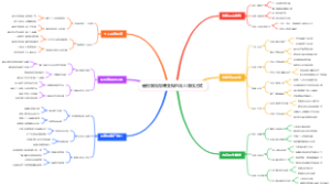 暑假赚钱微博变现的线上赚钱方式