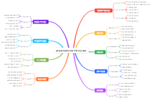 暑假赚钱如何在知乎做盐选赚钱