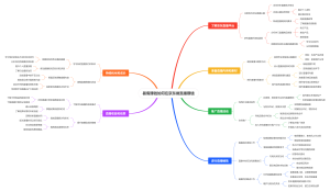 暑假赚钱如何在京东做直播赚钱