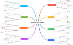 暑假赚钱如何在今日头条赚钱