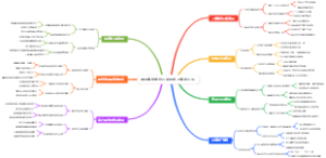 暑假赚钱京东开店的线上赚钱方法