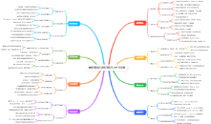 暑假赚钱大学生在家月入五千攻略