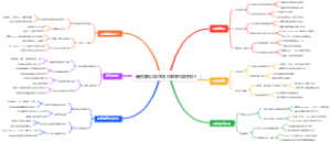 暑假赚钱大学生线上赚钱的实用技巧