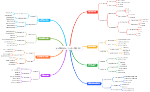 暑假赚钱B站UP主的线上赚钱攻略