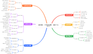 暑假赚钱：小红书职场博主