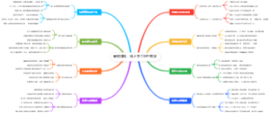暑假赚钱：线上手工DIY教学