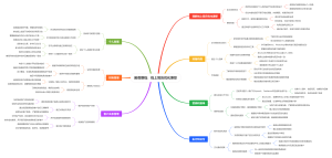 暑假赚钱：线上简历优化兼职