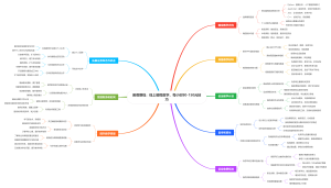 暑假赚钱：线上编程教学，每小时80-150元技巧
