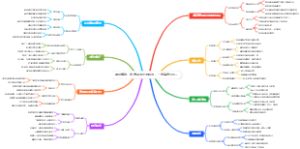 暑假赚钱：微信读书听书转写