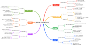 暑假赚钱：微信表情包定制