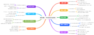 暑假赚钱：手机拍照卖图赚钱