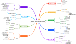 暑假赚钱：手把手教你做无货源电商