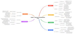 暑假赚钱：零基础也能上手的短视频剪辑变现全攻略