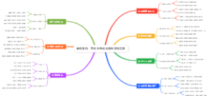 暑假赚钱：零成本开启自媒体变现之路