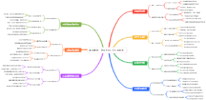 暑假赚钱：靠写作月入过万的秘密
